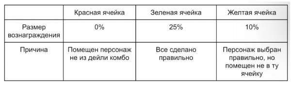 PixelTap – комбо для 30 ноября PixelTap – комбо для 30 ноября