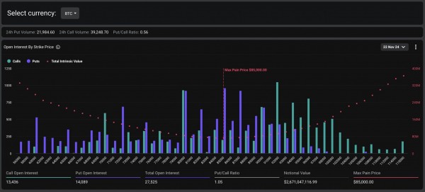 Биткоин, не обеспокоенный истечением срока действия опционов на 2,6 миллиарда долларов, продолжает расти до 100 тысяч долларов Биткоин, не обеспокоенный истечением срока действия опционов на 2,6 миллиарда долларов, продолжает расти до 100 тысяч долларов
