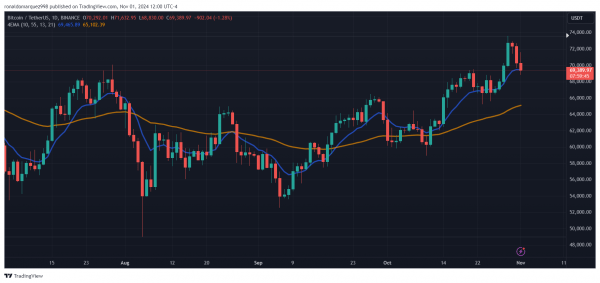 Генеральный директор Ardoino о результатах Tether в третьем квартале: прибыль в размере 2,3 миллиарда долларов и что ждет стейблкоин впереди Генеральный директор Ardoino о результатах Tether в третьем квартале: прибыль в размере 2,3 миллиарда долларов и что ждет стейблкоин впереди