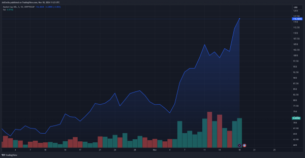 Солана: В 2024 году глобальная любовь к криптовалютам вырастет почти на 40% Солана: В 2024 году глобальная любовь к криптовалютам вырастет почти на 40%
