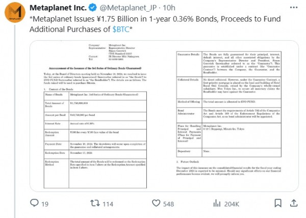 Semler Scientific сообщает о доходности Биткоин в 37,3% и расширяет активы