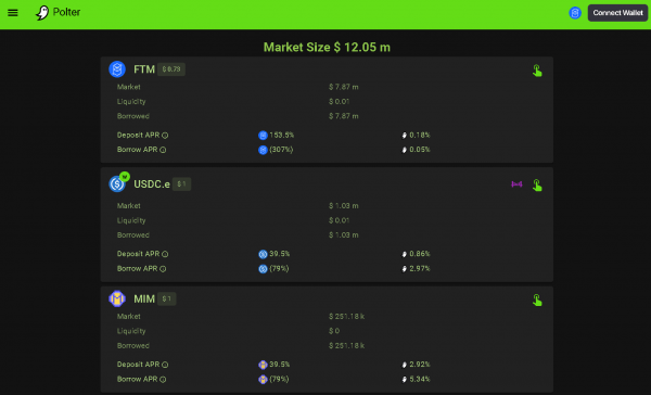 Криптовалютный кредитор Polter Finance прекращает деятельность после взлома на 12 миллионов долларов