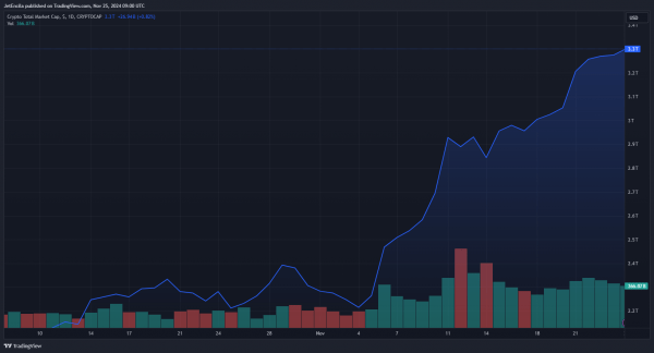 Solana (SOL) ATH Sparks $309 Безумное предсказание цены &ndash; Подробности