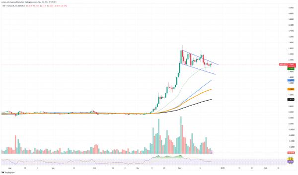 Волатильность XRP уменьшилась, но это неплохой знак