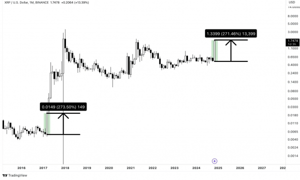 Как биткоину удалось пробить $100 000 и ждать ли коррекцию Как биткоину удалось пробить $100 000 и ждать ли коррекцию