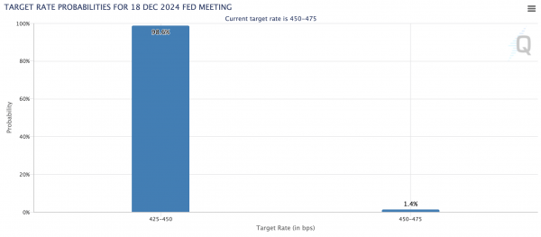 Данные по инфляции в США вернули биткоин к шестизначной отметке: следующая цель — $110 000