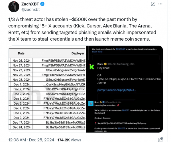 Хакер взломал 15 учетных записей X и заработал 500 тысяч долларов на накрутке фиктивных мемкоинов: ZachXBT Хакер взломал 15 учетных записей X и заработал 500 тысяч долларов на накрутке фиктивных мемкоинов: ZachXBT
