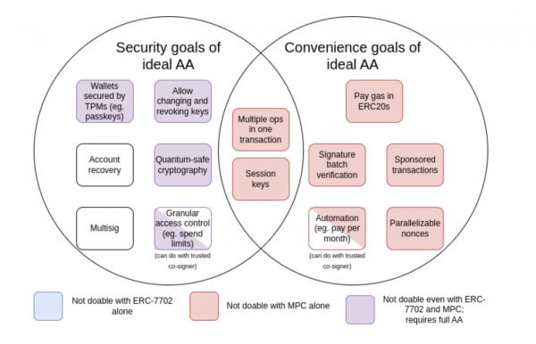 NIST предлагает стандартизировать более широкий вариант шифрования AES NIST предлагает стандартизировать более широкий вариант шифрования AES