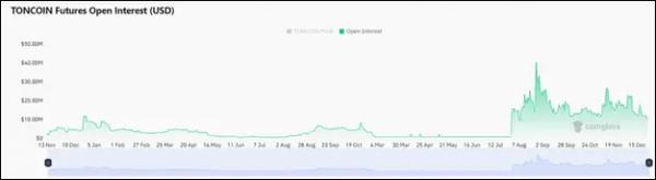 Странное спокойствие на крипторынке: что происходит с биткоином под конец года
