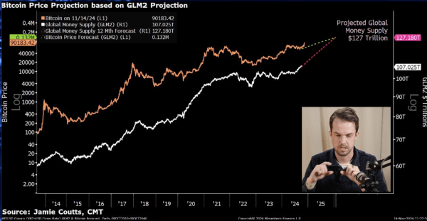 $250&nbsp;000 за биткоин: амбициозный прогноз Михаэля ван де Поппе на 2025 год