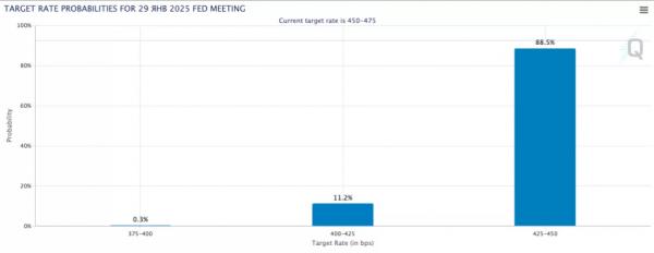 Биткоин провалил $104 000 после снижения ставки ФРС Биткоин провалил $104 000 после снижения ставки ФРС