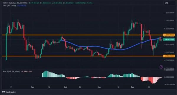 Странное спокойствие на крипторынке: что происходит с биткоином под конец года