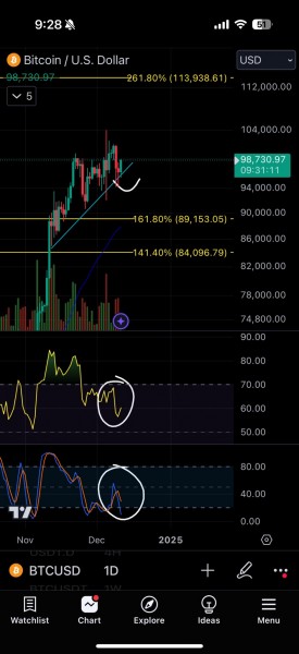 Данные по инфляции в США вернули биткоин к шестизначной отметке: следующая цель — $110 000