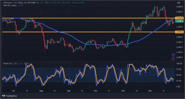 Странное спокойствие на крипторынке: что происходит с биткоином под конец года