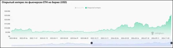 Чем обернется исторический максимум биткоина: новый обзор рынка Чем обернется исторический максимум биткоина: новый обзор рынка