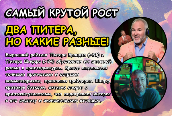 ТОП-54 криптоперсон 2024 года по версии Cryptonews.net