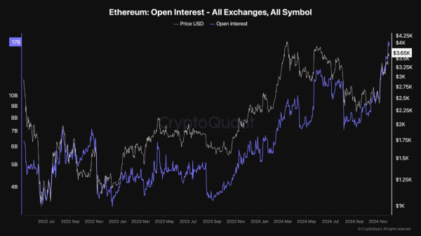 Открытый интерес к Ethereum достиг рекордного уровня в 17 миллиардов долларов &mdash; медвежий или бычий тренд для цены ETH?