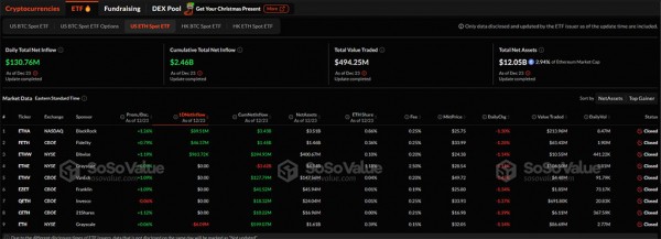 Ethereum нацелился на $4 000: технический анализ и прогноз цены Ethereum нацелился на $4 000: технический анализ и прогноз цены