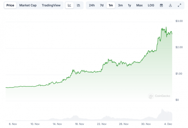 Сезон альткоинов наступил. Что нужно знать Сезон альткоинов наступил. Что нужно знать