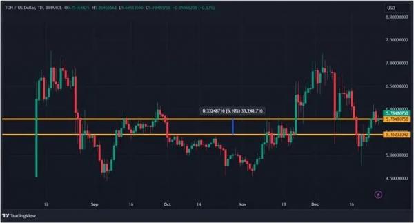 Странное спокойствие на крипторынке: что происходит с биткоином под конец года