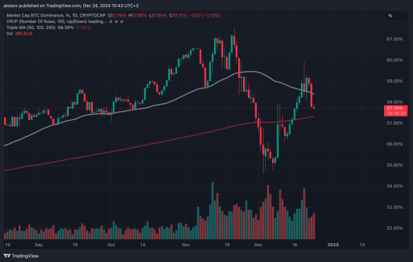 QCP Capital: от масштабного истечения опционов к ралли альткоинов