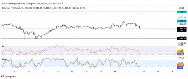 Прогноз цены Ethereum: токенизация (RWA) может повысить цену ETH в 2025 году