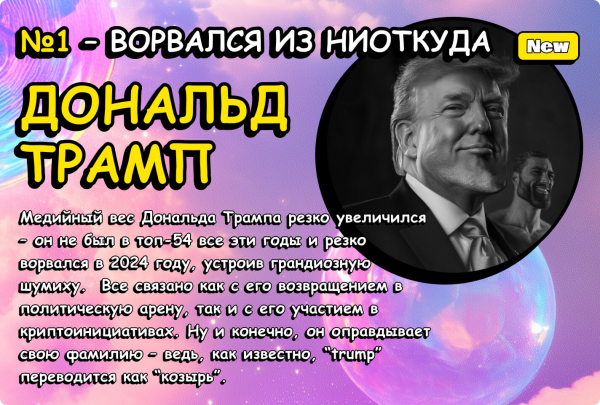 ТОП-54 криптоперсон 2024 года по версии Cryptonews.net