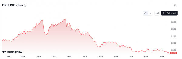 Запрет на самостоятельную стейблкоин в Бразилии станет катализатором децентрализации Запрет на самостоятельную стейблкоин в Бразилии станет катализатором децентрализации