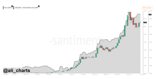 Технический анализ показывает, что цена XRP превысит 5 долларов в ближайшие 3 дня