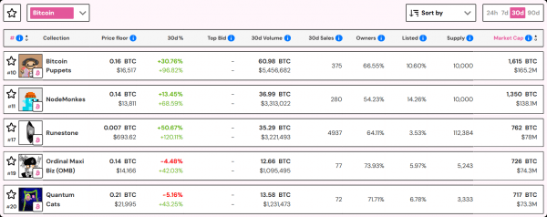Ordinals и Runes на Bitcoin – новая глава в истории культурных активов?