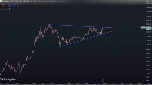 Рауль Пэл прогнозирует сильный рост Ethereum