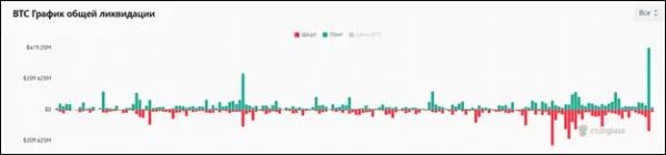 Чем обернется исторический максимум биткоина: новый обзор рынка Чем обернется исторический максимум биткоина: новый обзор рынка