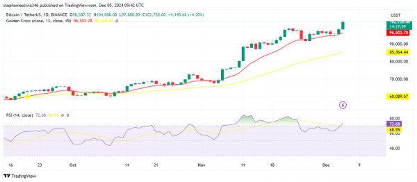 Рассказываем, почему биткоин падает сегодня и что дальше