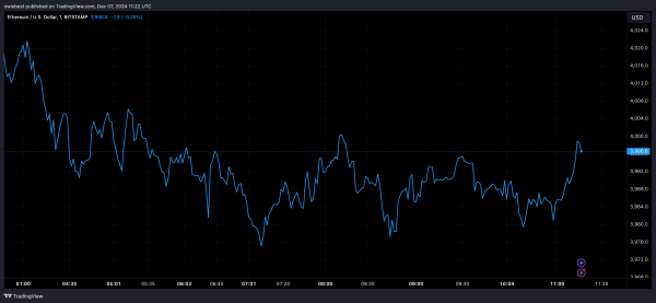 Прорыв цены Ethereum: график неопределенной части ETH до $18 000