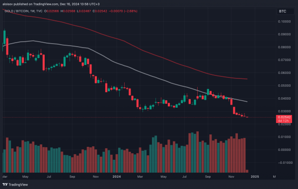 Аналитики QCP Capital объяснили причины роста биткоина выше $106&nbsp;500