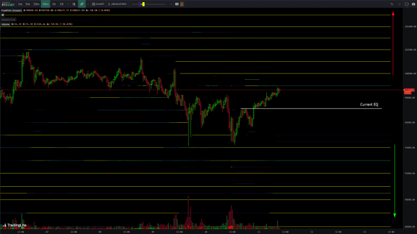 Данные по инфляции в США вернули биткоин к шестизначной отметке: следующая цель — $110 000
