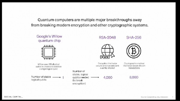 Google Уиллоу вызывает квантовую панику: будущее Биткойна под угрозой? Google Уиллоу вызывает квантовую панику: будущее Биткойна под угрозой?