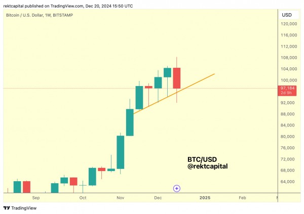 Падение биткоина до $92 000 было идеальной точкой для покупки Падение биткоина до $92 000 было идеальной точкой для покупки