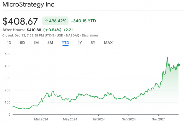 Сэйлор из MicroStrategy намекает на первую покупку Биткоин на сумму выше 100 тысяч долларов