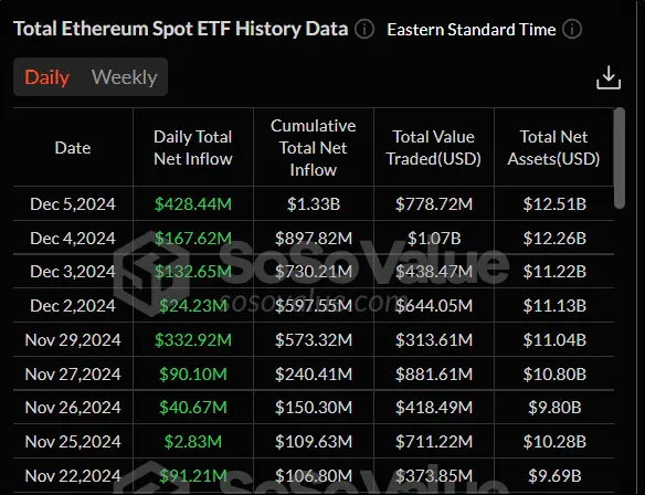 Чем обернется исторический максимум биткоина: новый обзор рынка Чем обернется исторический максимум биткоина: новый обзор рынка