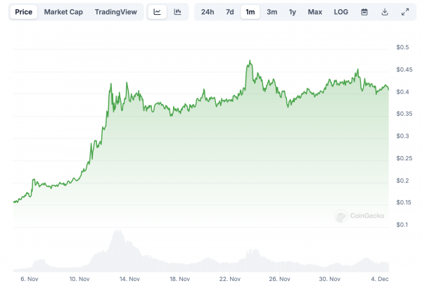 Сезон альткоинов наступил. Что нужно знать Сезон альткоинов наступил. Что нужно знать