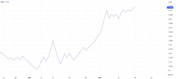 ONDO достигла нового исторического максимума после покупки криптопроектом Трампа
