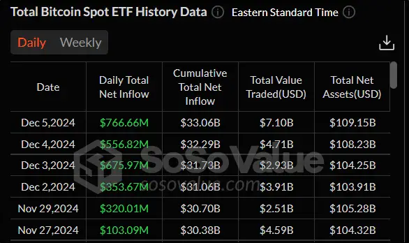 Чем обернется исторический максимум биткоина: новый обзор рынка Чем обернется исторический максимум биткоина: новый обзор рынка