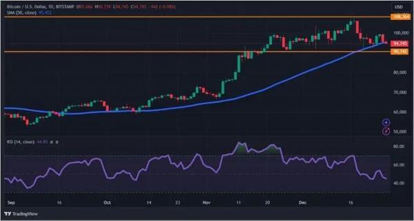 Странное спокойствие на крипторынке: что происходит с биткоином под конец года