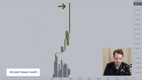 $250&nbsp;000 за биткоин: амбициозный прогноз Михаэля ван де Поппе на 2025 год