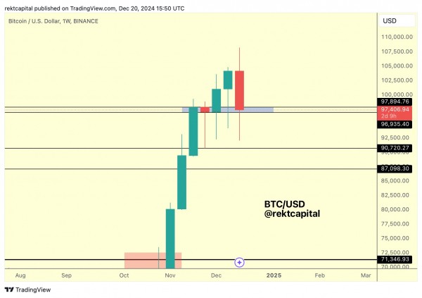 Падение биткоина до $92 000 было идеальной точкой для покупки Падение биткоина до $92 000 было идеальной точкой для покупки