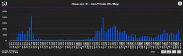 Чем обернется исторический максимум биткоина: новый обзор рынка Чем обернется исторический максимум биткоина: новый обзор рынка