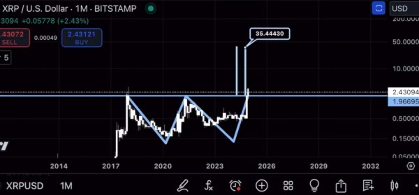 Криптовалюта XRP озолотит инвесторов в 2025 году
