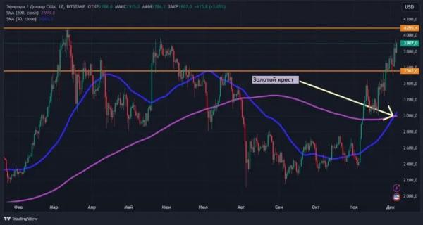 Чем обернется исторический максимум биткоина: новый обзор рынка Чем обернется исторический максимум биткоина: новый обзор рынка
