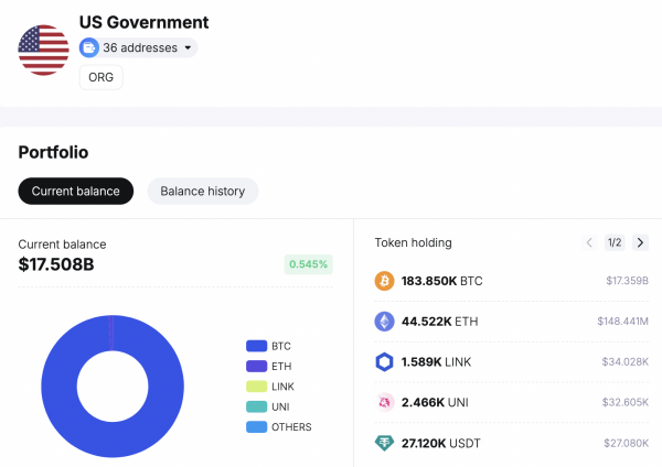 Galaxy прогнозирует, что правительство США не будет покупать биткоин в 2025 году Galaxy прогнозирует, что правительство США не будет покупать биткоин в 2025 году